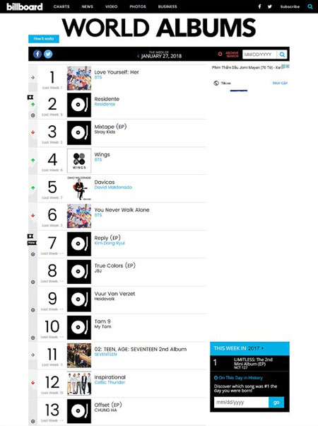 Album “Tâm 9” của Mỹ Tâm bất ngờ xuất hiện ở vị trí thứ 10 trong hạng mục World Albums của Billboard.